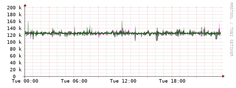 [Interfaces]: Bit rates
