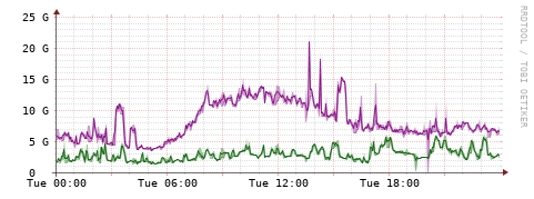 [Interfaces]: Bit rates