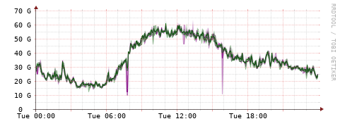 [Interfaces]: Bit rates