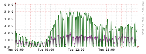 [Interfaces]: Bit rates