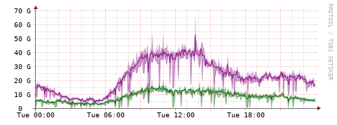 [Interfaces]: Bit rates