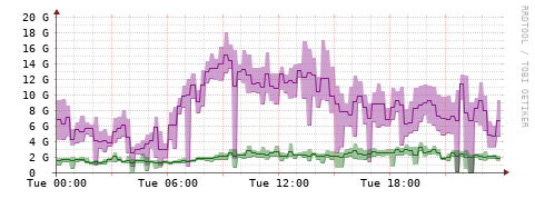 [Interfaces]: Bit rates