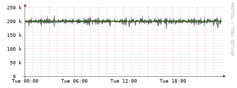 [Interfaces]: Bit rates