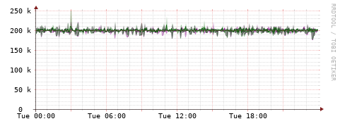 [Interfaces]: Bit rates
