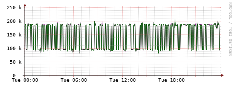 [Interfaces]: Bit rates