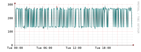 [Interfaces]: Packet rates