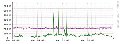 [Interfaces]: Bit rates