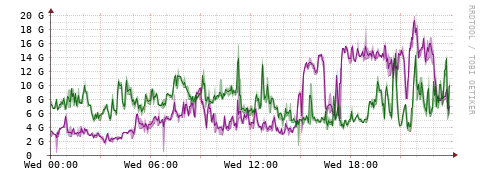 [Interfaces]: Bit rates