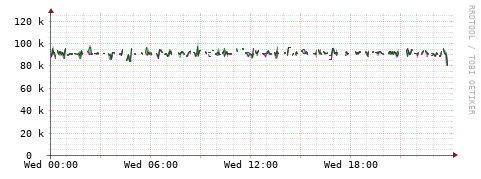 [Interfaces]: Bit rates