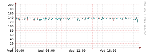 [Interfaces]: Packet rates