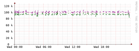 [Interfaces]: Bit rates