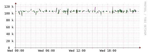 [Interfaces]: Bit rates