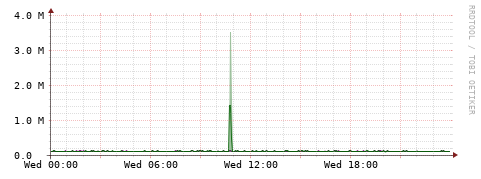 [Interfaces]: Bit rates