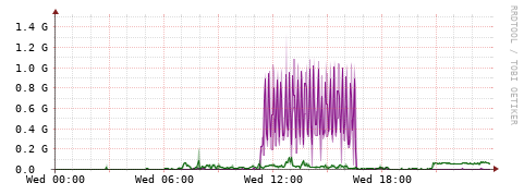 [Interfaces]: Bit rates