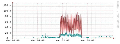 [Interfaces]: Packet rates