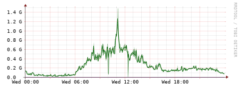 [Interfaces]: Bit rates