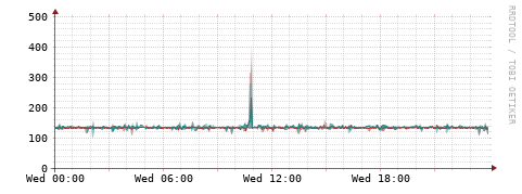 [Interfaces]: Packet rates