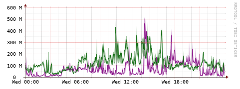 [Interfaces]: Bit rates