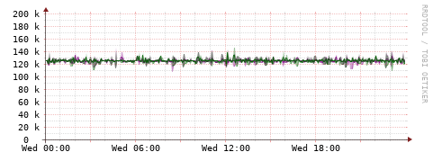 [Interfaces]: Bit rates