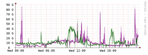[Interfaces]: Bit rates