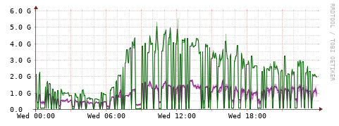 [Interfaces]: Bit rates