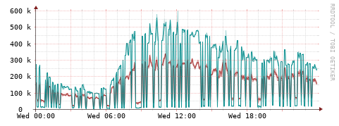 [Interfaces]: Packet rates
