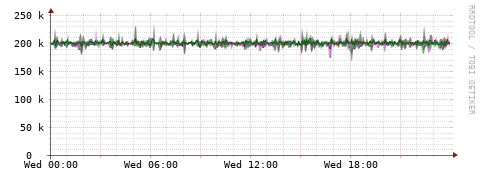 [Interfaces]: Bit rates