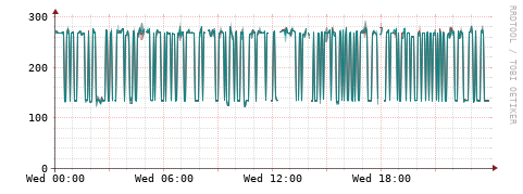 [Interfaces]: Packet rates