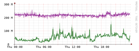 [Interfaces]: Bit rates