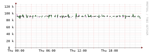 [Interfaces]: Bit rates