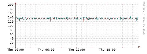 [Interfaces]: Packet rates