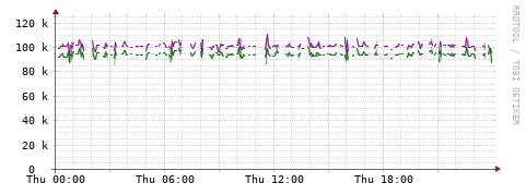[Interfaces]: Bit rates