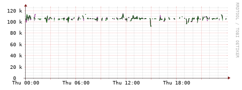 [Interfaces]: Bit rates