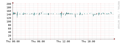 [Interfaces]: Packet rates