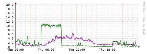 [Interfaces]: Bit rates