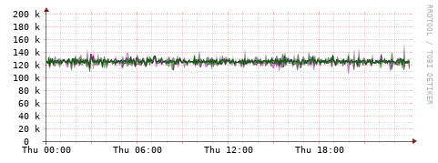[Interfaces]: Bit rates