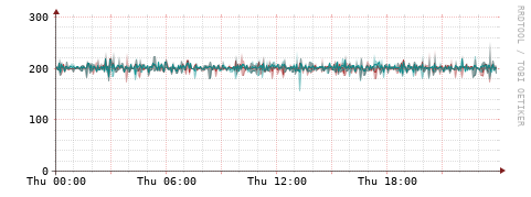 [Interfaces]: Packet rates