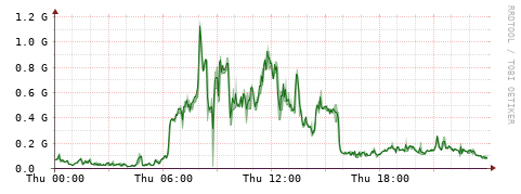 [Interfaces]: Bit rates