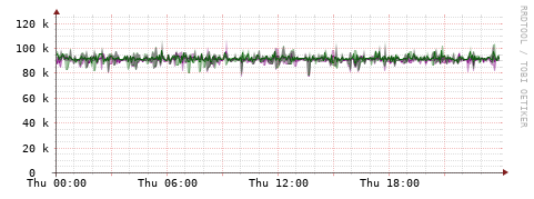 [Interfaces]: Bit rates