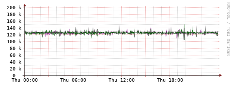 [Interfaces]: Bit rates