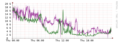 [Interfaces]: Bit rates