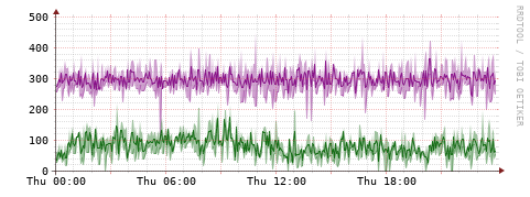 [Interfaces]: Bit rates