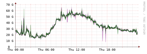 [Interfaces]: Bit rates