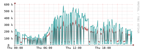 [Interfaces]: Packet rates