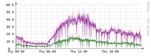 [Interfaces]: Bit rates