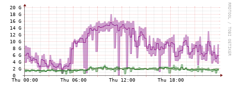 [Interfaces]: Bit rates
