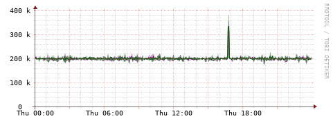 [Interfaces]: Bit rates