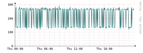 [Interfaces]: Packet rates