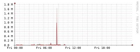 [Interfaces]: Packet rates