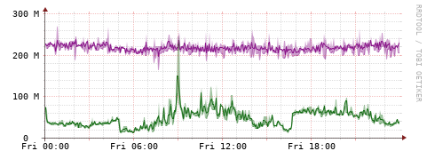 [Interfaces]: Bit rates